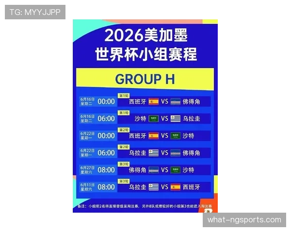 2026世界杯48队分12组的赛制规则怎么理解