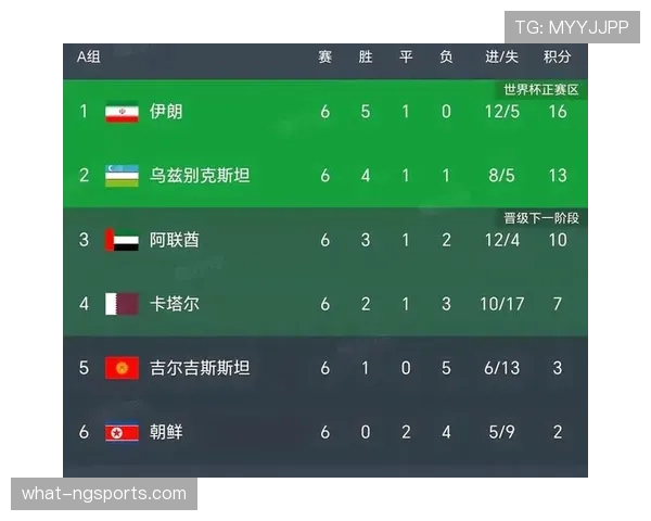 卡塔尔能否在2026世界杯复制亚洲杯奇迹 归化军团再成黑马关键